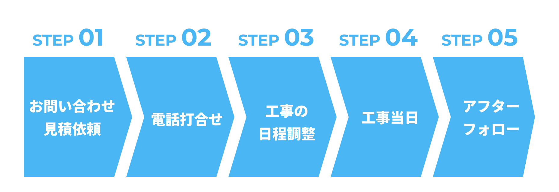 フローの模式図