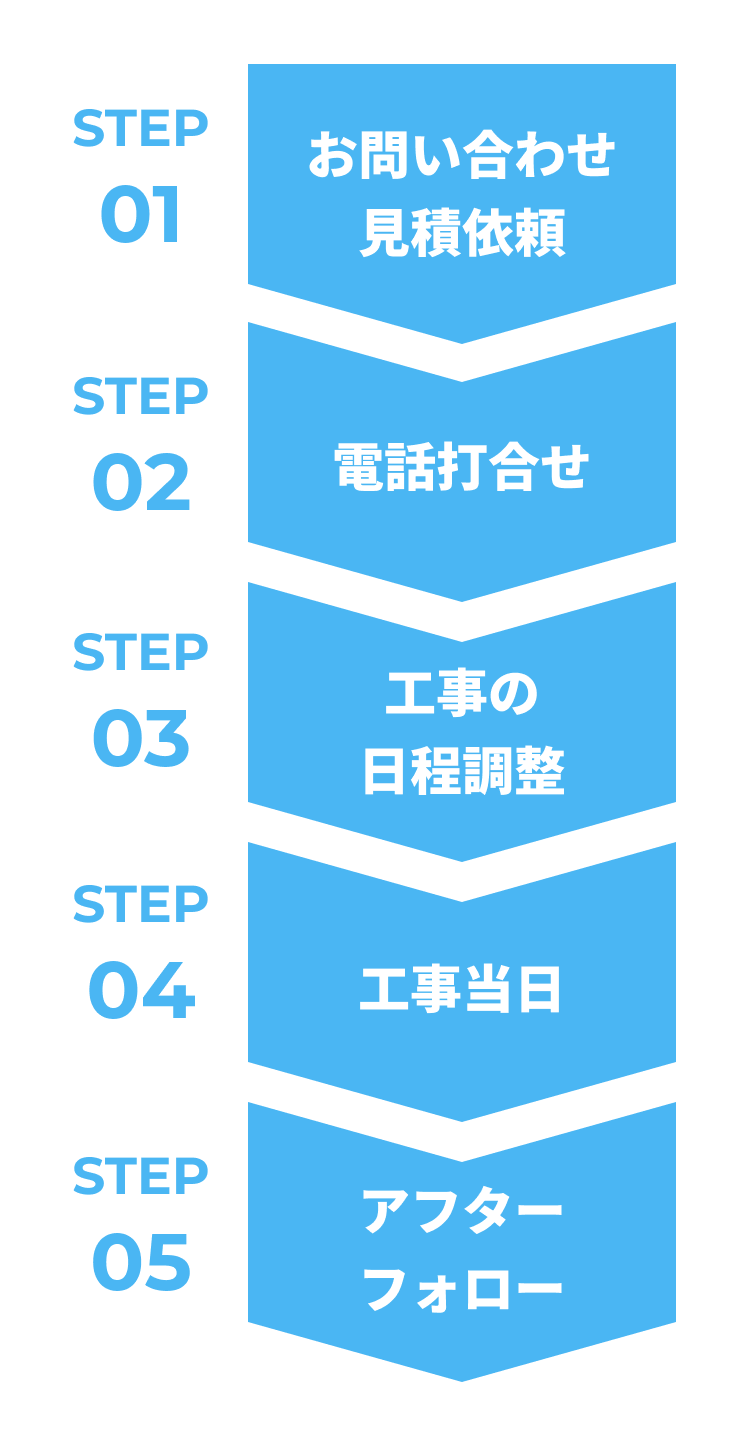 フローの模式図_スマホ版